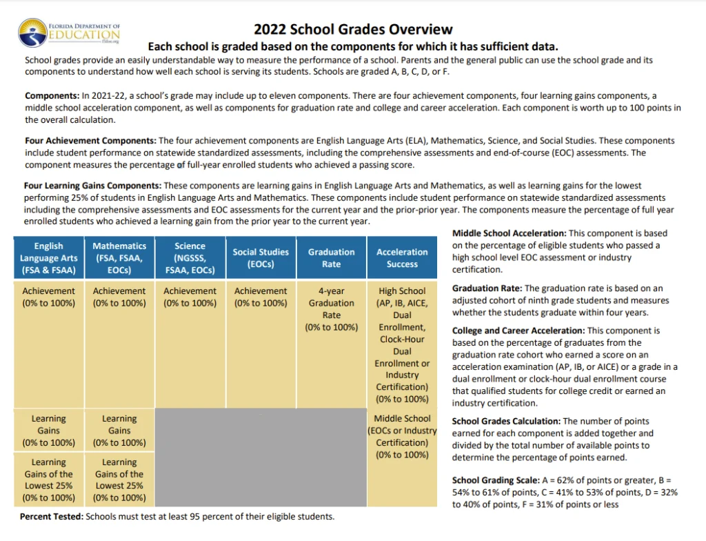 2022 Collier County Schools