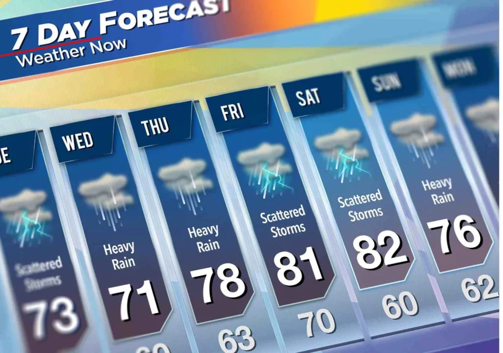 7-Day Weather Forecast
