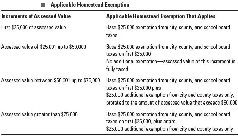 Applicable homestead exemptions matrix