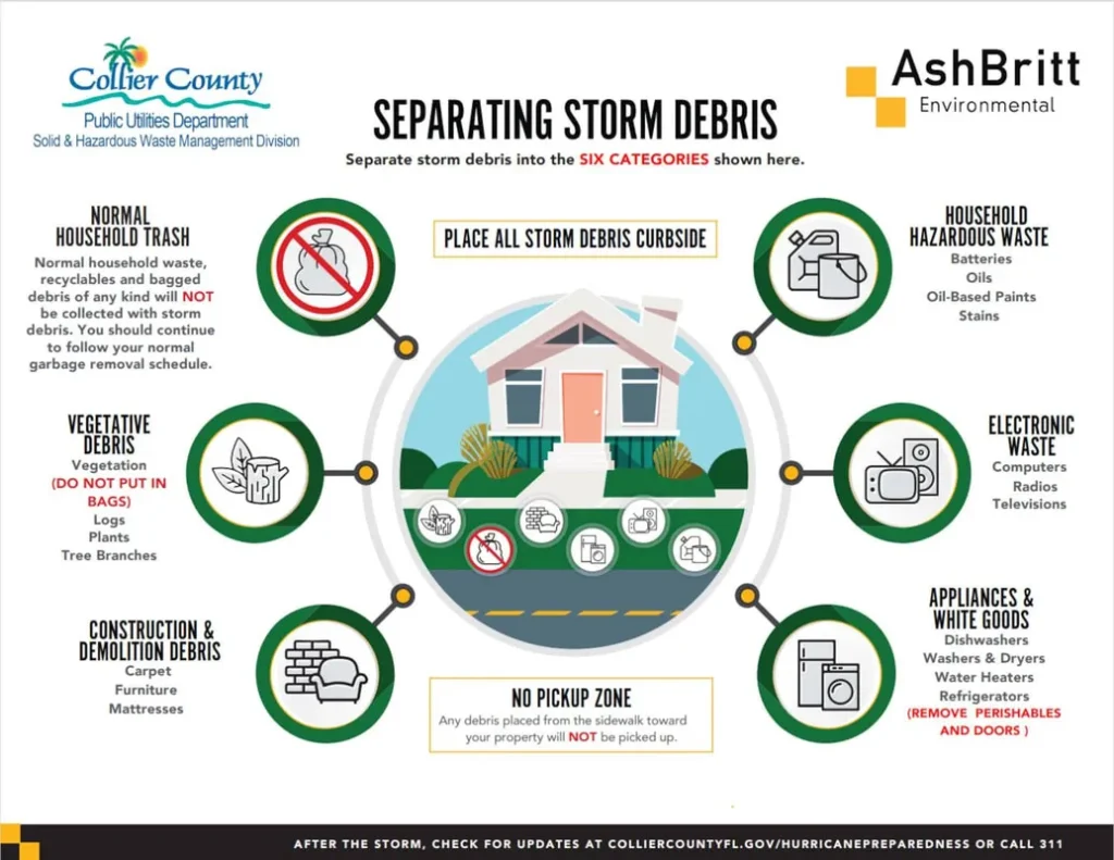 Collier County guide to separating storm debris by category
