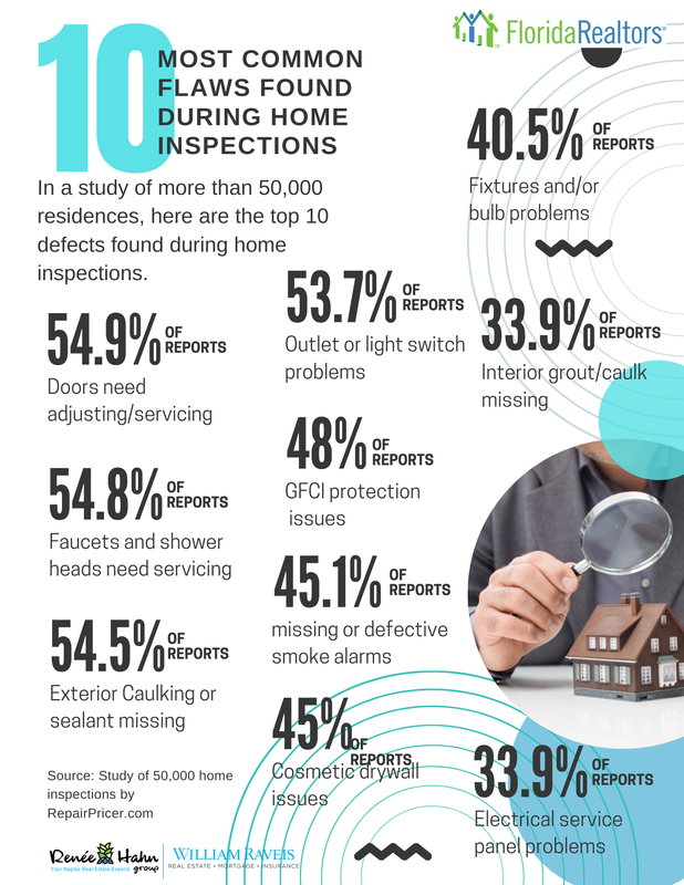 Common flaws found during home inspections