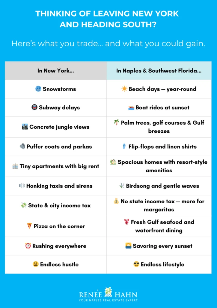 Comparison chart of life in New York versus life in Naples and Southwest Florida