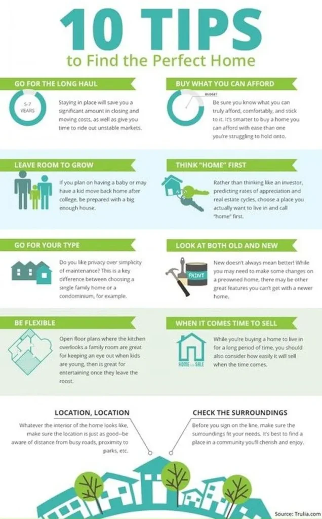 Graphic 10 tips to find the perfect home
