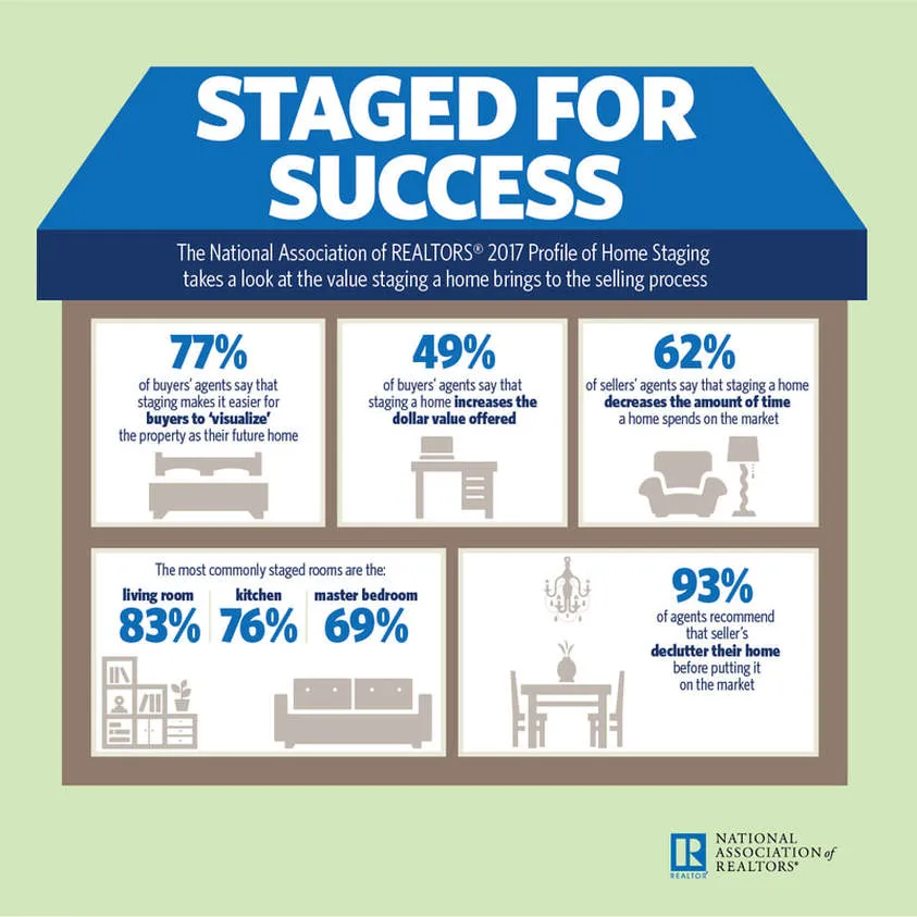 Home staging graphic
