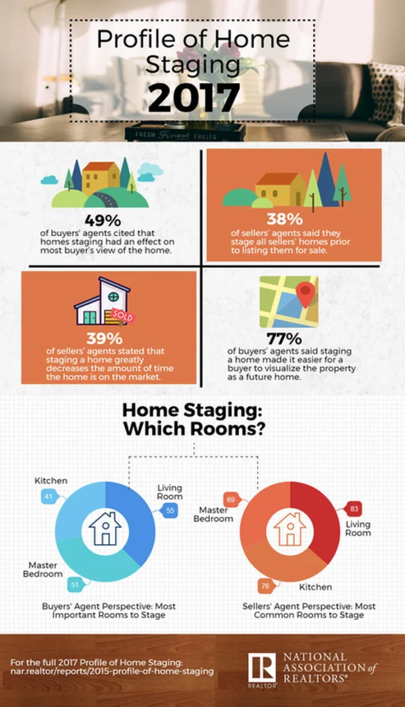 Home staging graphic