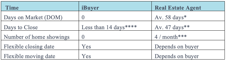 Ibuyer matrix 2