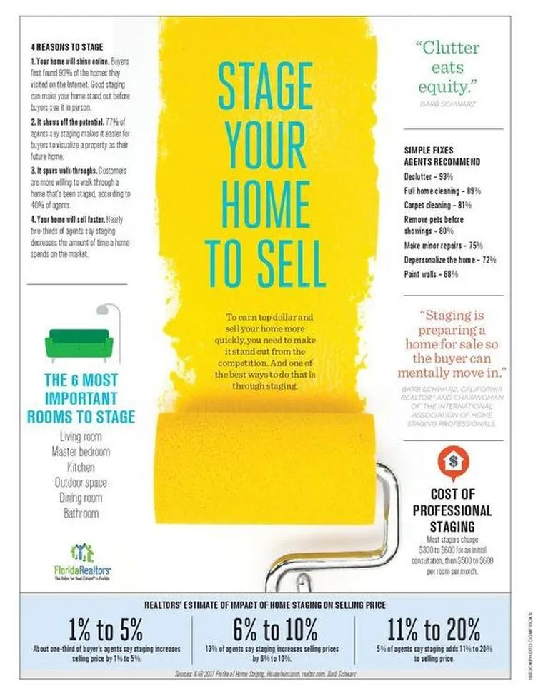 Info stage home to sell