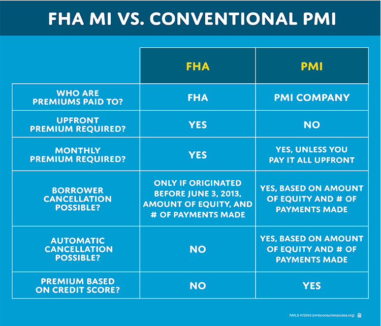 Matrix for PMI