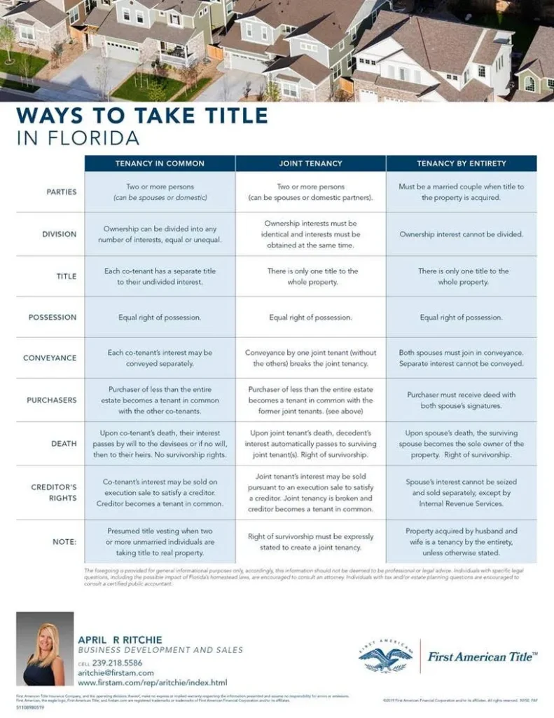 Matrix on ways to take title in florida