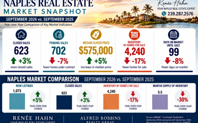 09/2026 Month End Naples Real Estate Market Update