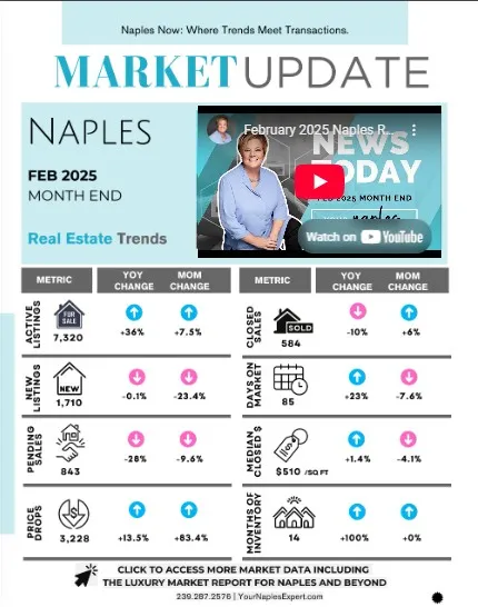 Naples real estate statistics