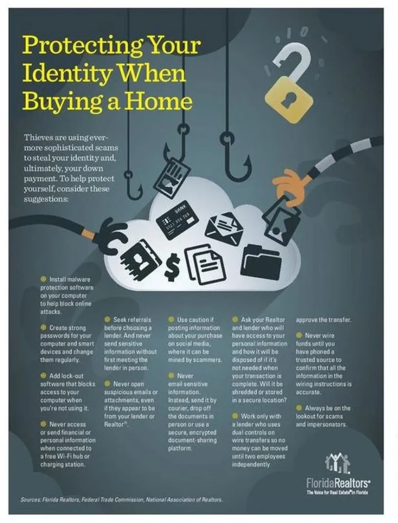Protect identify list