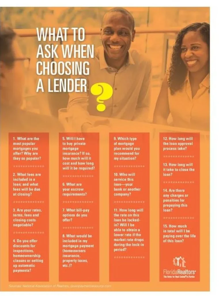 Questions to ask when choosing a lender