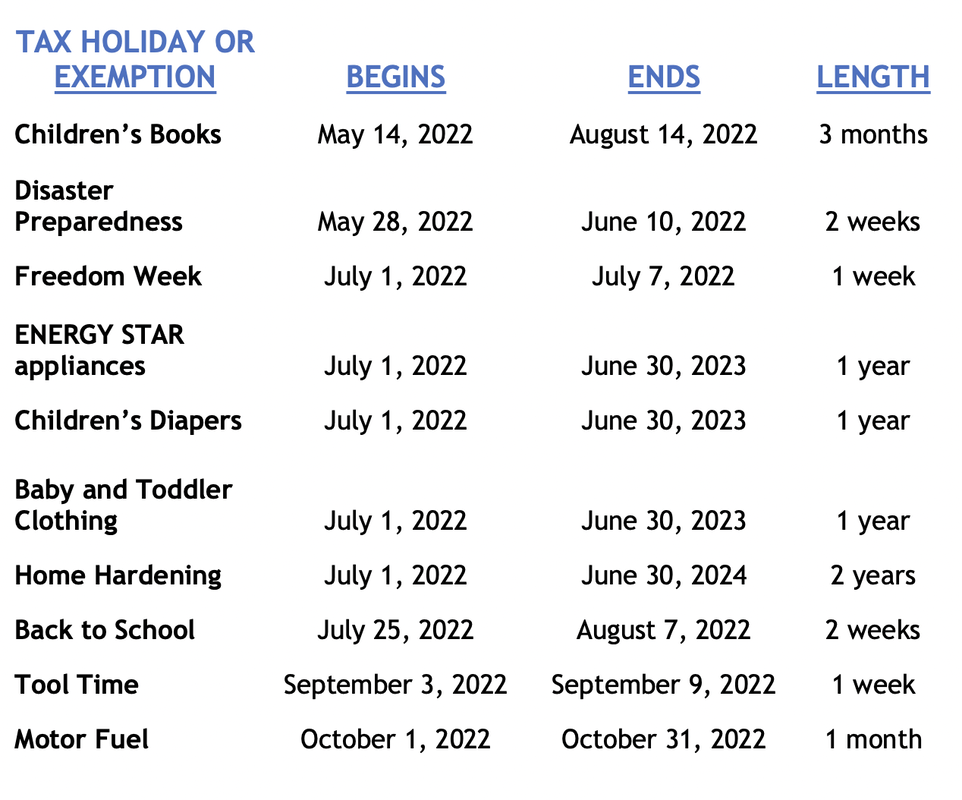 Tax savings holiday details