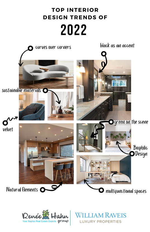 The 2022 home design trends