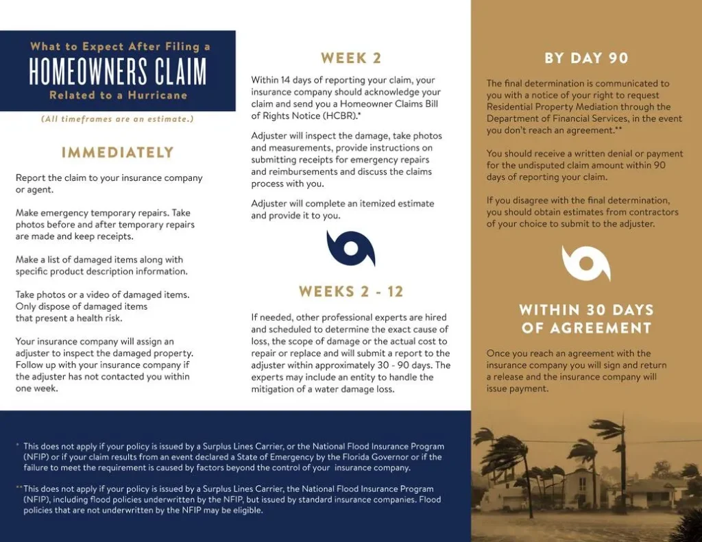 Timeline for a Florida hurricane insurance claim from report to payment